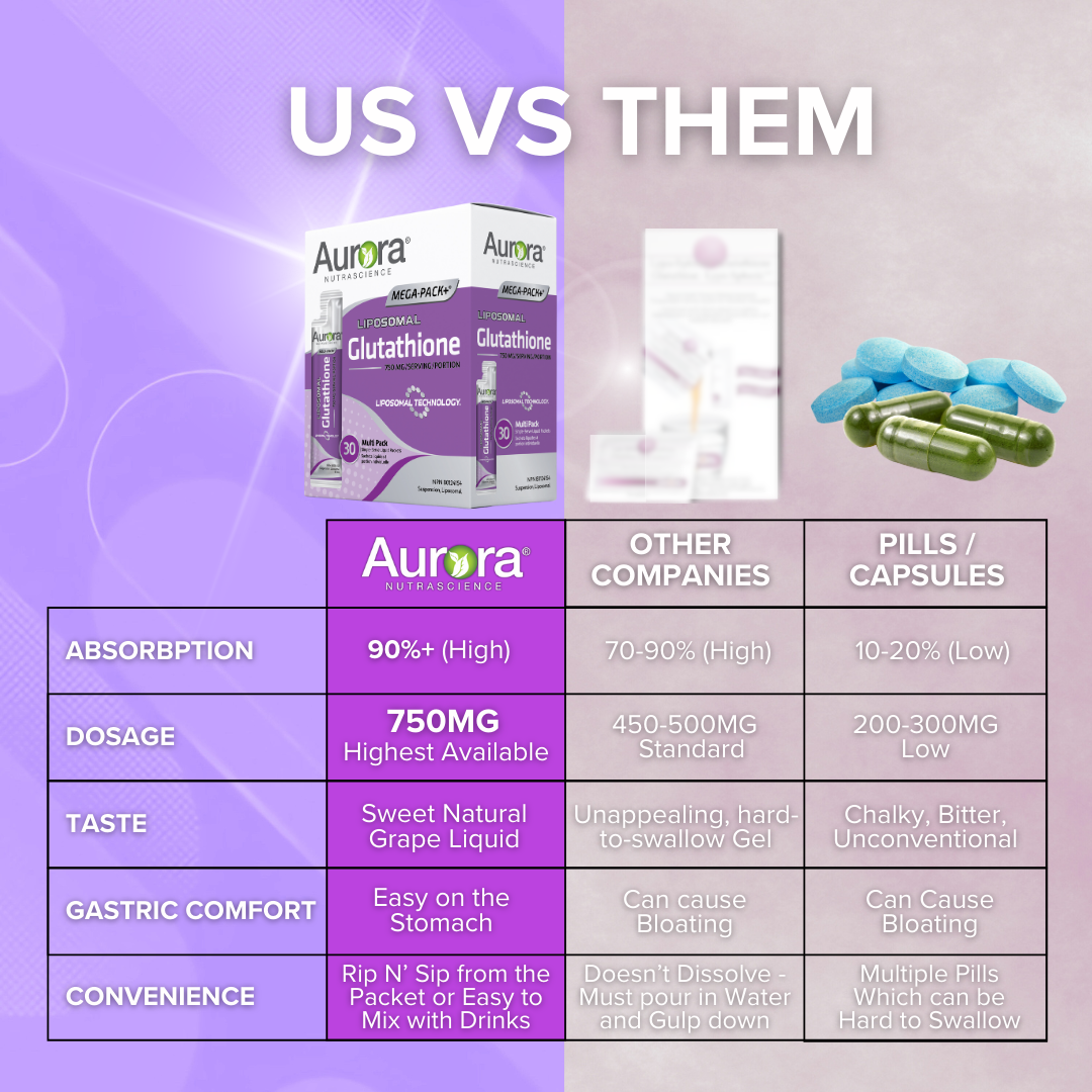 Glutathion liposomal 750 mg | Sachets liquides à usage unique