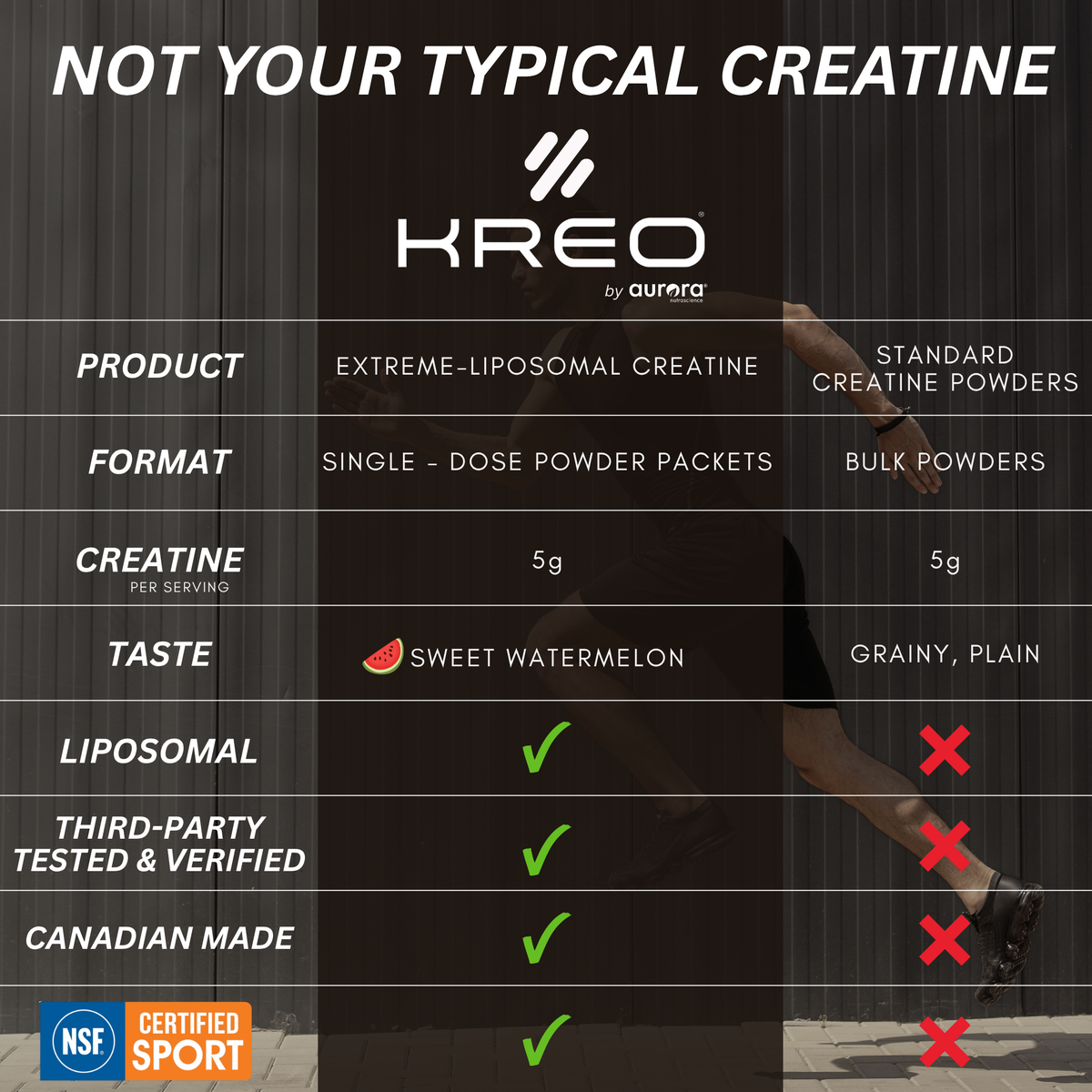 KREO® Creatine