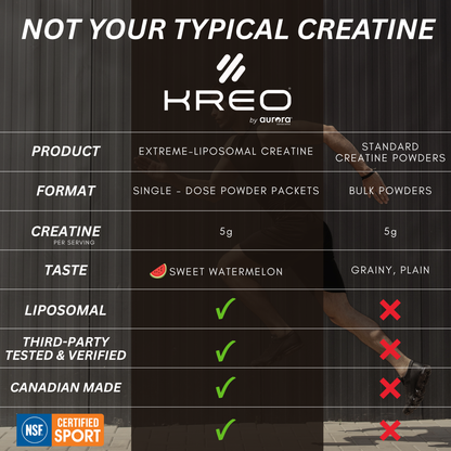 KREO® Creatine