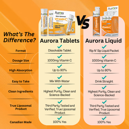 Liposomal Vitamin C 1000mg Effervescent Tablets