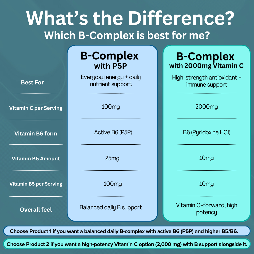 Liposomal Vitamin B Complex with P5P Liquid Packets
