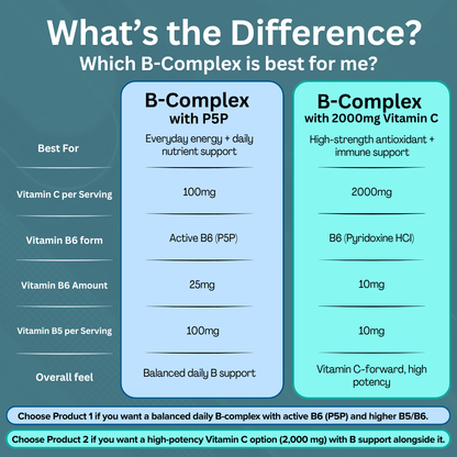 Liposomal Vitamin B Complex with P5P Liquid Packets