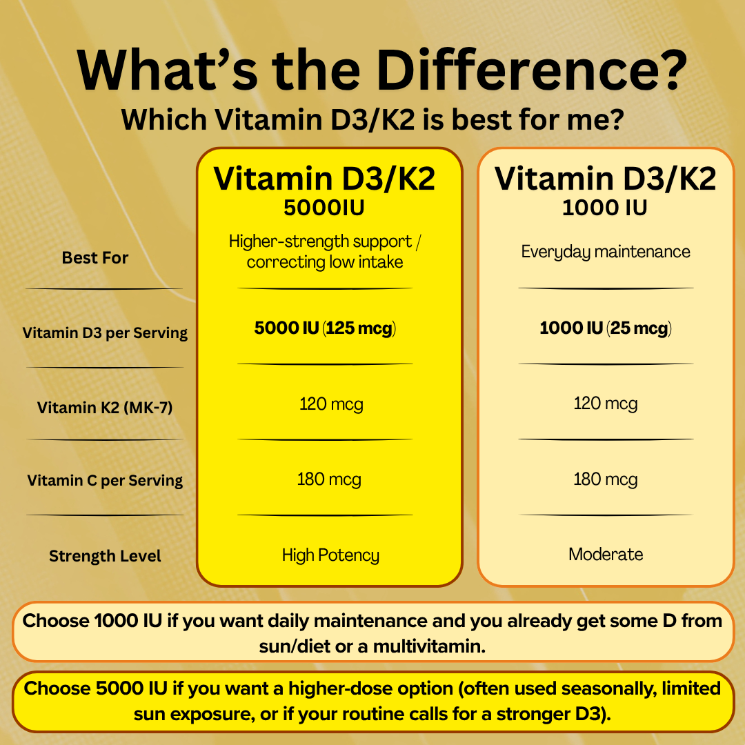 1000 IU Liposomal Vitamin D3/K2 Liquid Packets
